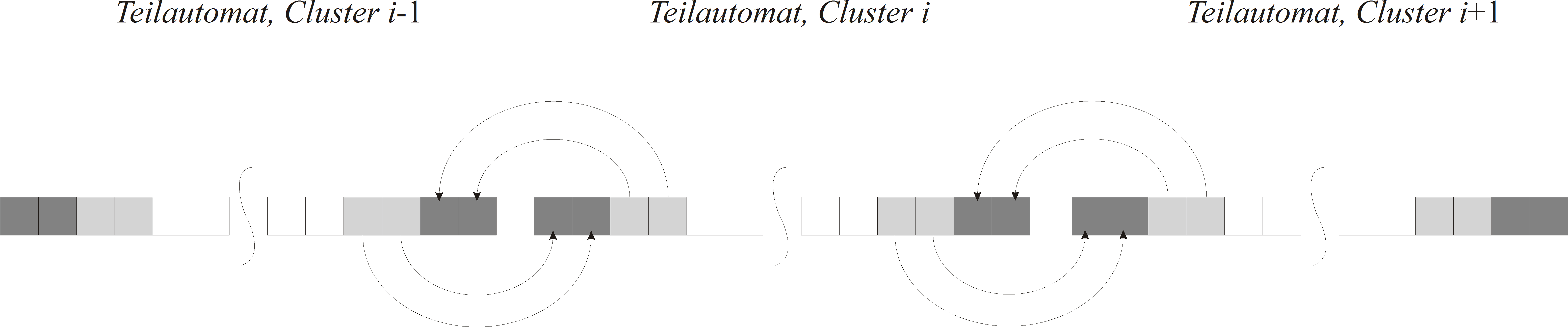 Datentransfer